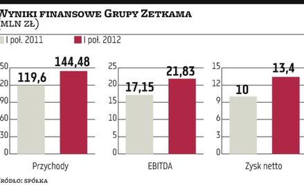 Powrót do przejęć w połowie 2013 roku