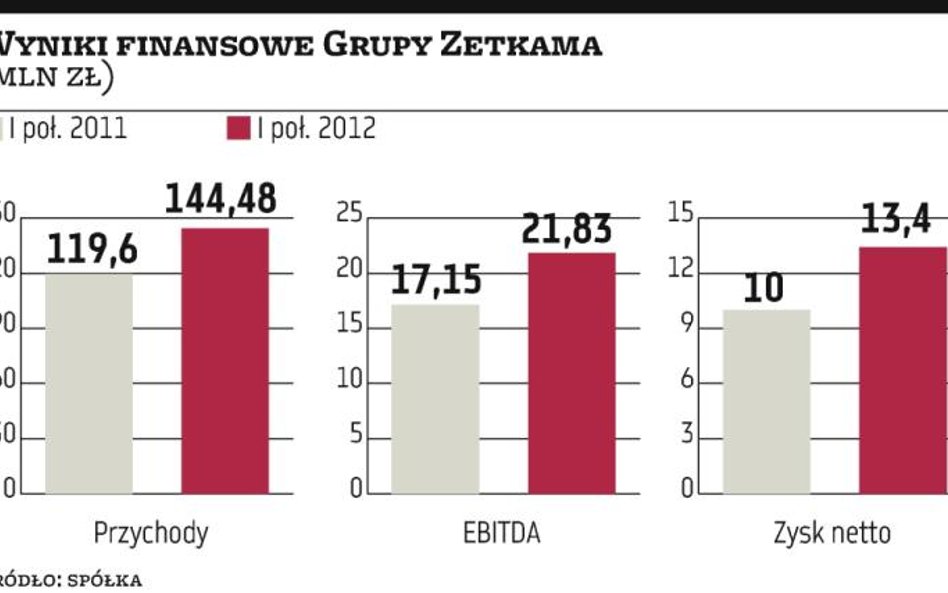 Powrót do przejęć w połowie 2013 roku