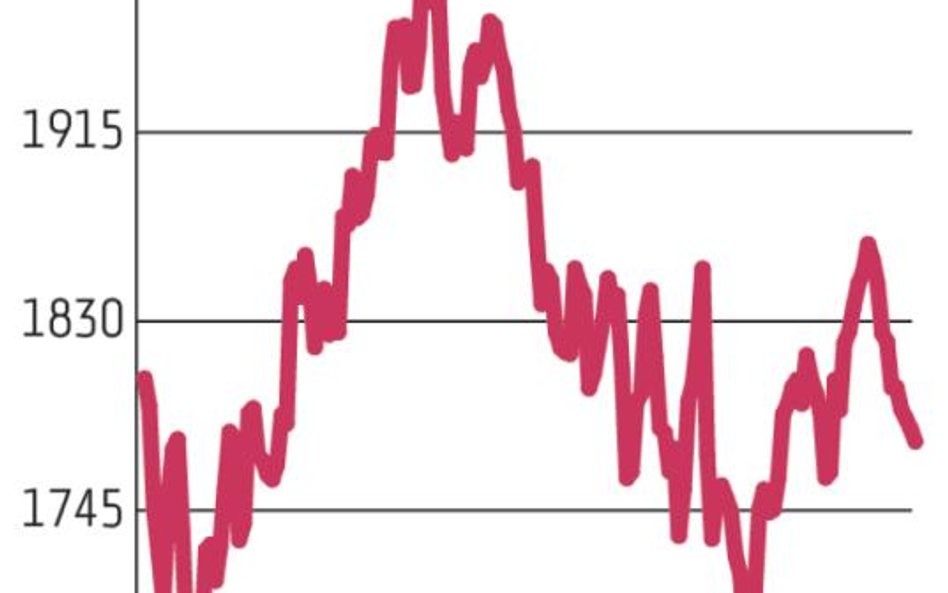 Rozczarowująca końcówka tygodnia na GPW