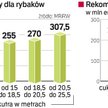 PieniĄdze za nicnierobienie. Najwięcej za rezygnację z działalności Unia Europejska płaci rolnikom. 