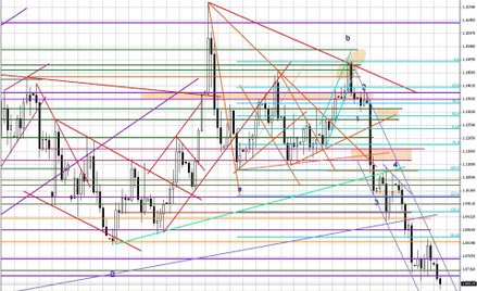 Wykres dzienny EUR/USD