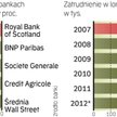 Zatrudnienie w City systematycznie spada