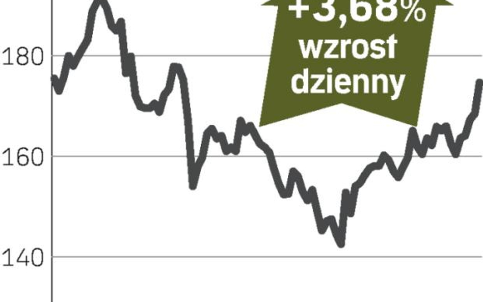 Electrolux podrożał na giełdzie