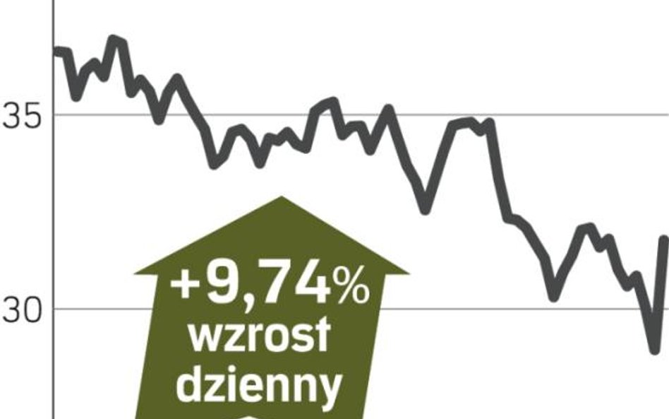 Axel Springer – spółka, o której się mówi we Frankfurcie