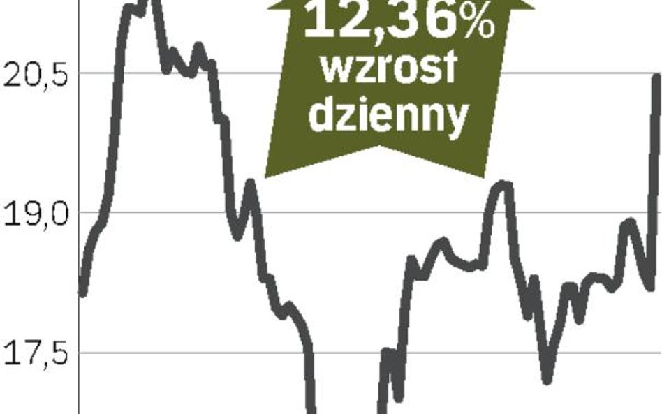 Ciech – spółka, o której się mówi w Warszawie