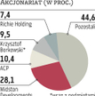 Pepees: Inwestor z zewnątrz pogodzi akcjonariuszy?