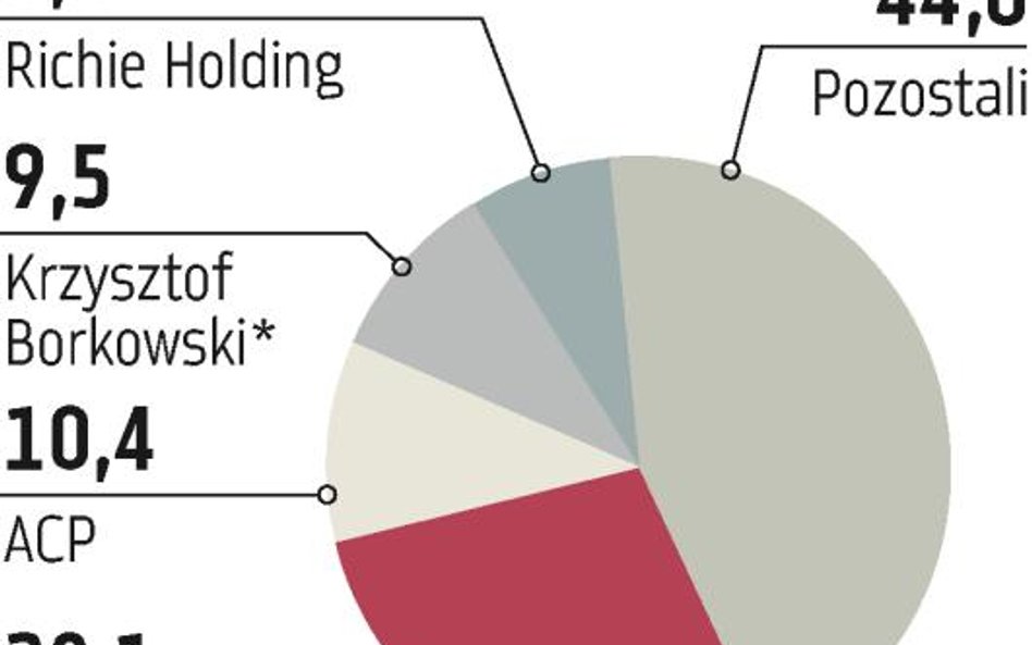 Pepees: Inwestor z zewnątrz pogodzi akcjonariuszy?