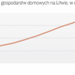 Prąd na Litwie tanieje od dwóch lat