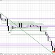 Wykres dzienny EUR/USD