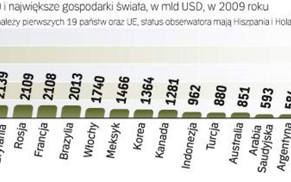 Nie wszystkie kraje z gospodarczej czołówki weszły w skład G20. W wielu przypadkach za zaproszeniem 