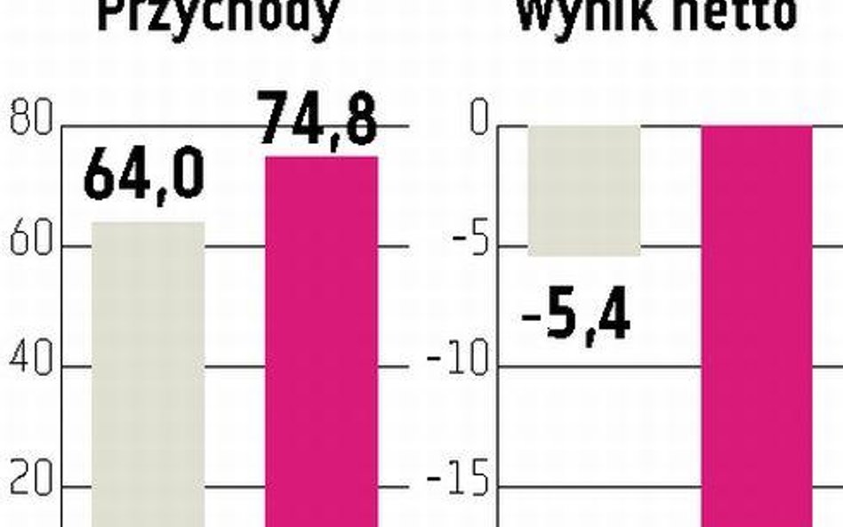 PCC Intermodal Terminale w Kutnie i Brzegu Dolnym poprawią wyniki