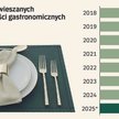 Restauracji w Polsce jest już ponad 100 tys. Kto najbardziej zyskuje?