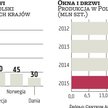 Producenci okien i drzwi planują ekspansję w Europie Północnej
