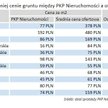 Czy tania działka naprawdę jest tania