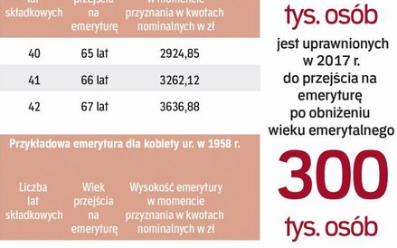 Dłuższa praca oznacza wyższą emeryturę