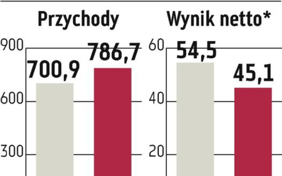 Elektrobudowa wypłaci 4 zł na akcję