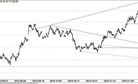 Kontrakt na WIG20 - wykres godzinowy