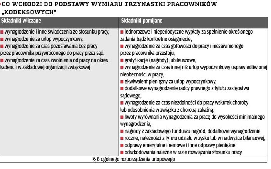 Co wchodzi do podstawy wymiaru trzynastki pracowników "kodeksowych"