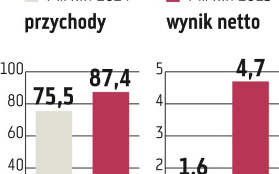 ACE: Jeden z akcjonariuszy zadeklarował chęć sprzedaży akcji