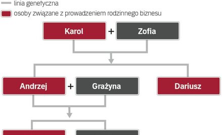 Biznes szyty na miarę
