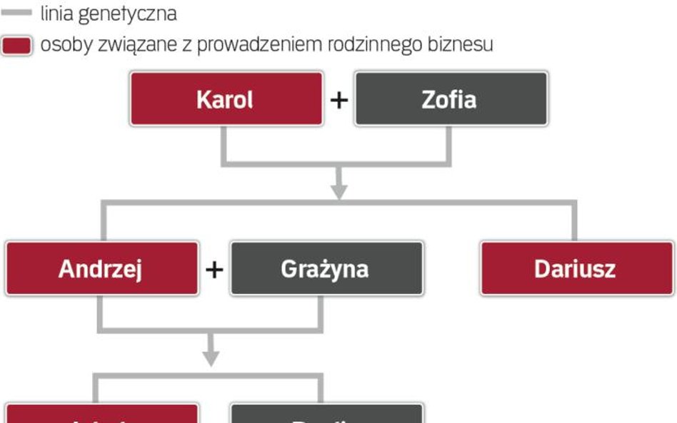 Biznes szyty na miarę