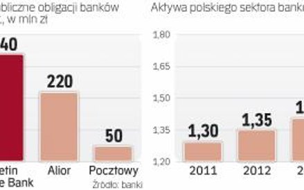 Emisje obligacji banków będą uzależnione od potrzeb kapitałowych i chęci wypłaty dywidendy