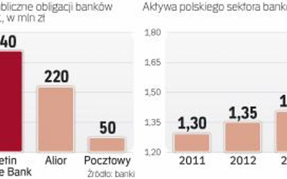 Emisje obligacji banków będą uzależnione od potrzeb kapitałowych i chęci wypłaty dywidendy