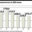 Rynek pracy Ubezpieczenia będą opłacone z opóźnieniem
