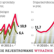 Stabilny wzrost polskiego PKB