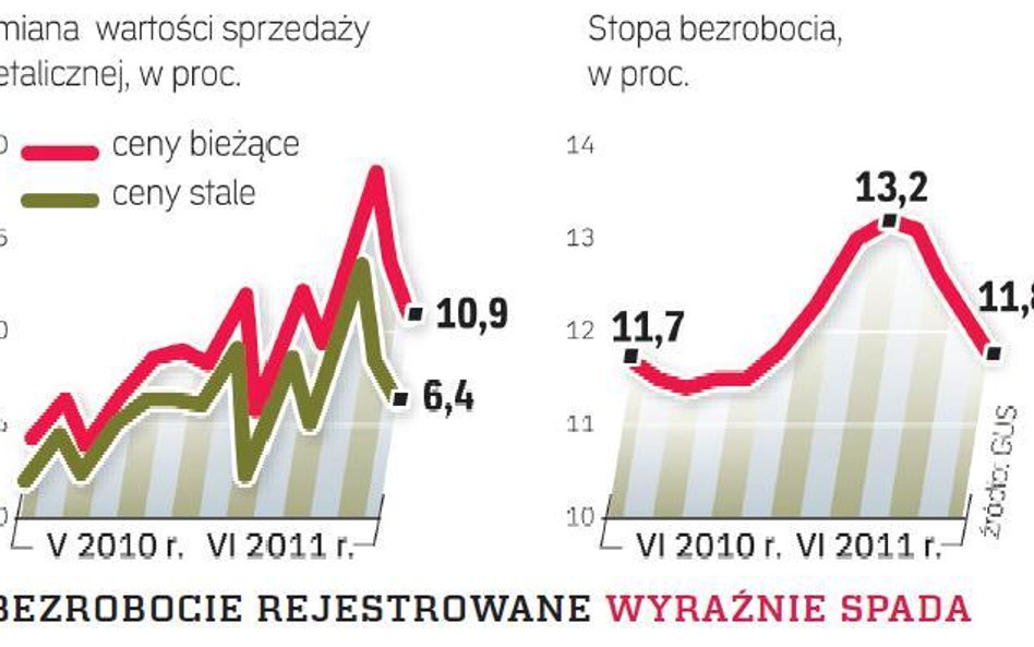 Stabilny wzrost polskiego PKB