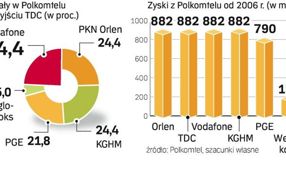 Będzie zgoda w Polkomtelu