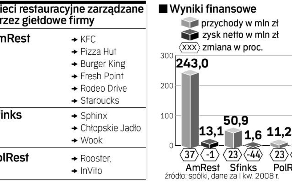 Coraz więcej firm chce karmić Polaków