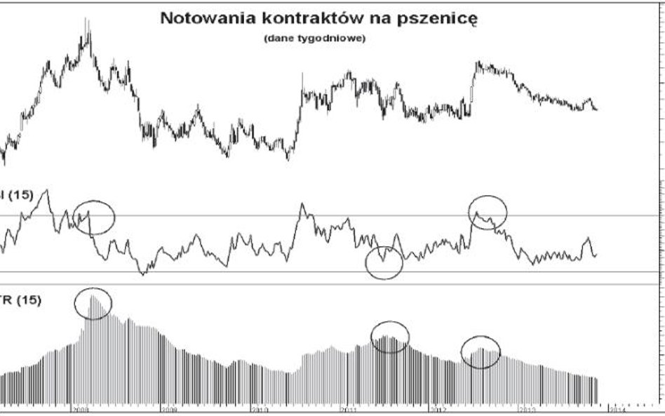 Paul Tudor Jones, mistrz łapania punktów zwrotnych