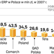 Branża jest wciąż rozdrobniona