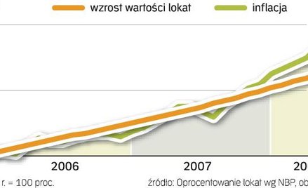 Inflacja będzie hamować