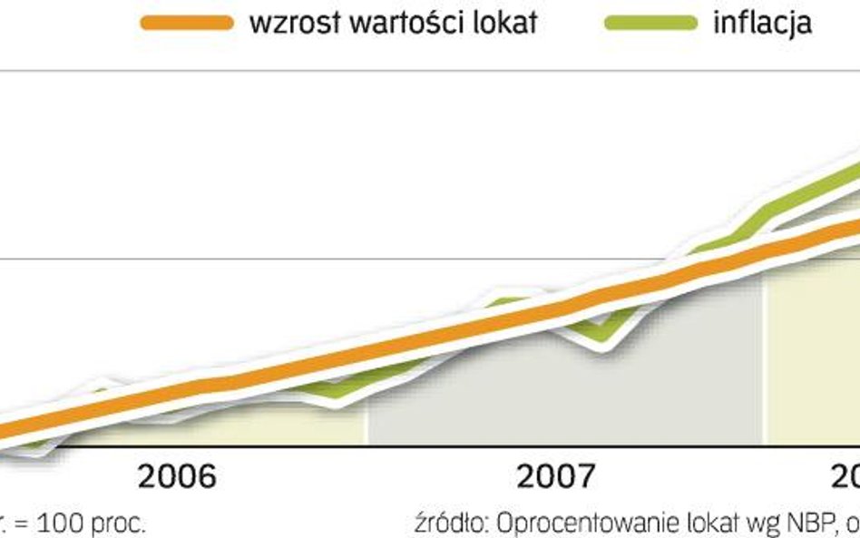 Inflacja będzie hamować