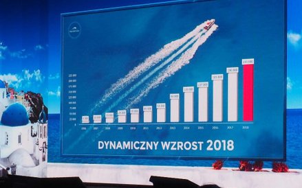 Rok 2018 Grecos zakończył z rekordową liczbą 220 tysięcy klientów