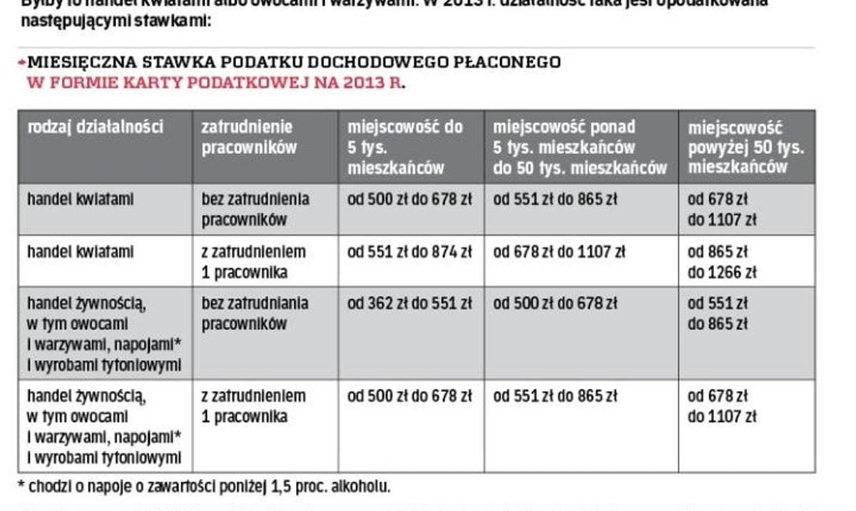 Oblicz Kwote Podatku Dochodowego Ktora Musi Zaplacic Karta podatkowa: warto uprościć metody uiszczania podatku dochodowego