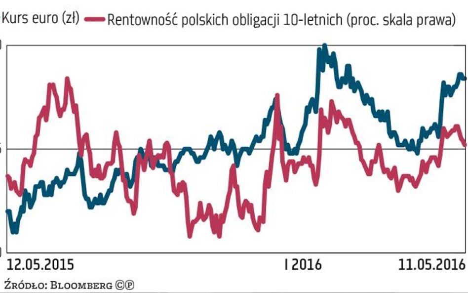 Moody’s raczej nie wstrząśnie rynkiem