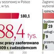 Rekordowa liczba pracowników ze wschodu
