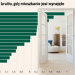 Mieszkania, lokale, flipy. To nie czas dla amatorów. Rynek nie wybaczy błędnych decyzji