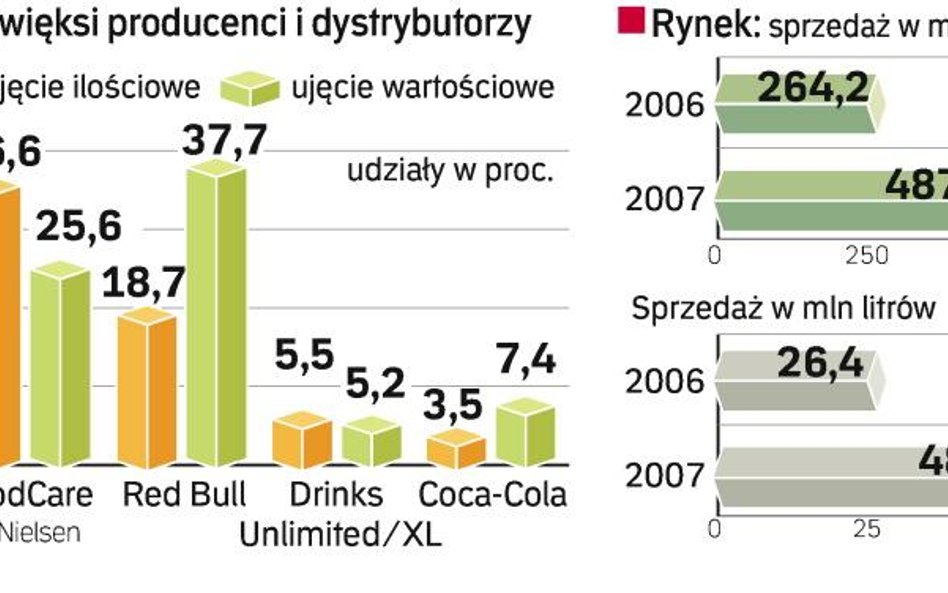 Kalaschnikow powalczy z Red Bullem