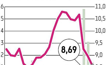 TVN Walory ciągle spadają