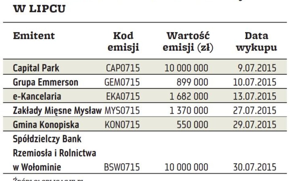 Wakacje na Catalyst już pod rządami nowej ustawy