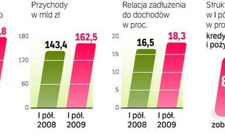 Zadłużenie samorządów będzie systematycznie rosło. Przeszkodą w zrównoważeniu ich budżetów są m.in. 