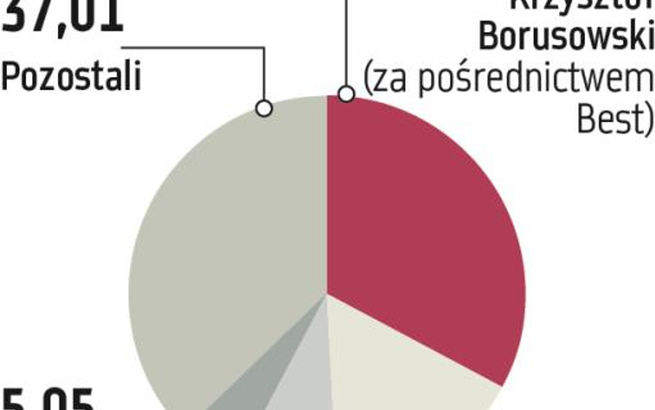 Kredyt Inkaso stawia wszystko na jedną kartę