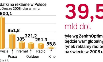 Jesienią nastąpią podwyżki cen. Radio Zet podnosi stawki średnio o 4,7 proc., Radio Eska – średnio o