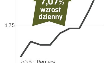 Get Bank – spółka, o której się mówi w Warszawie