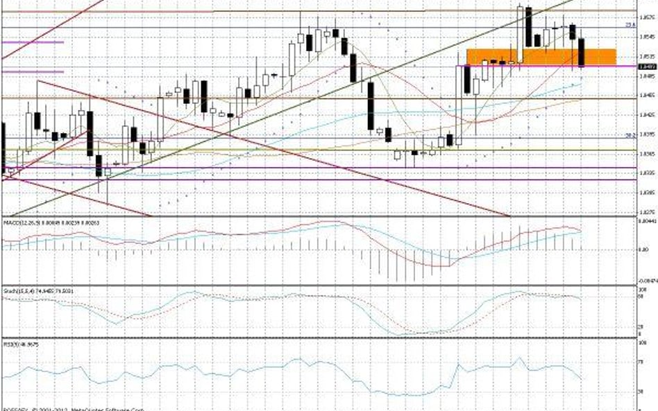 Wykres dzienny AUD/USD