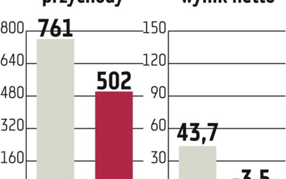 Comarch nie sprzeda niemieckiej spółki